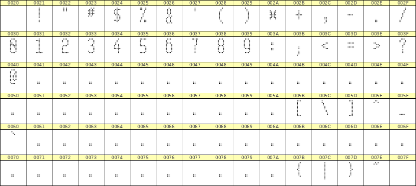 5×11数字点阵字体 ddN511AA0235