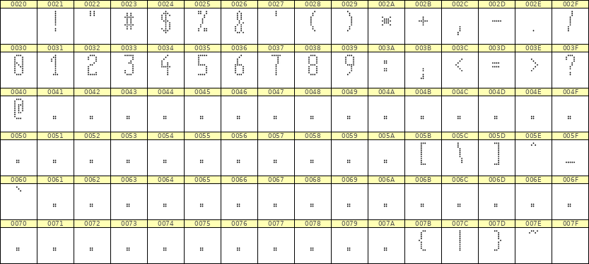 5×11数字点阵字体 ddN511AA0240
