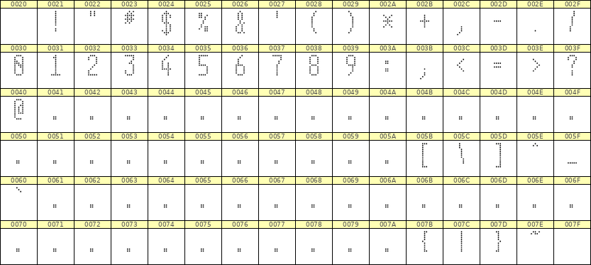 5×11数字点阵字体 ddN511AA0241