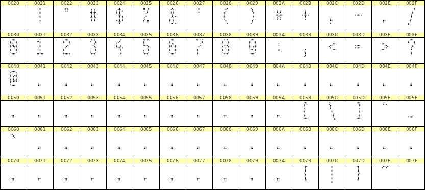 5×11数字点阵字体 ddN511AA0249