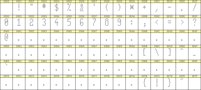 5×11数字点阵字体 ddN511AA0251