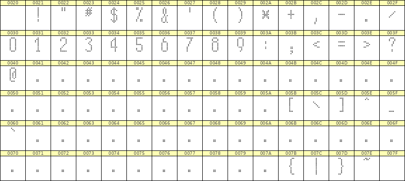 5×11数字点阵字体 ddN511AA0257