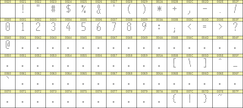 5×11数字点阵字体 ddN511AA0260