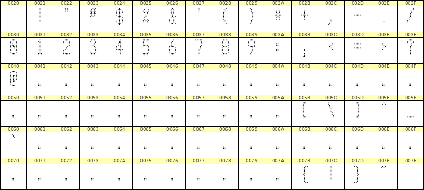 5×11数字点阵字体 ddN511AA0264