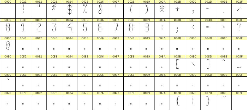 5×11数字点阵字体 ddN511AA0274
