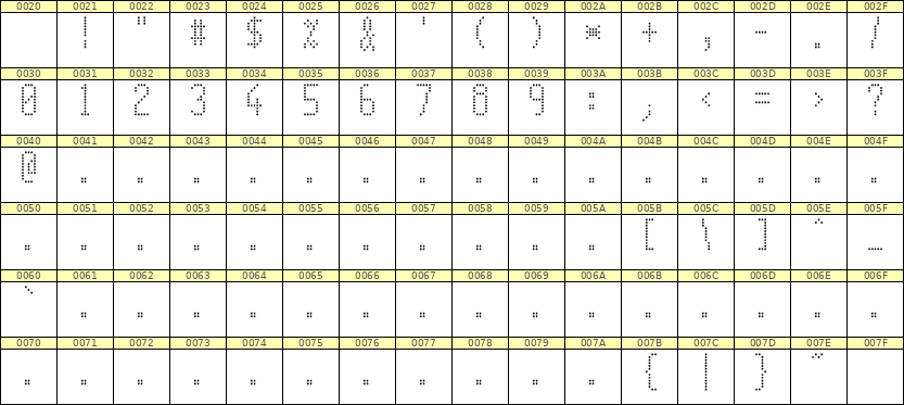 5×11数字点阵字体 ddN511AA0276