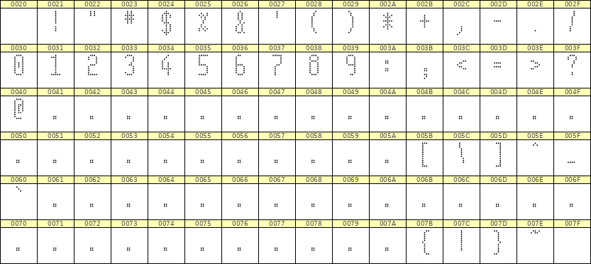 5×11数字点阵字体 ddN511AA0285