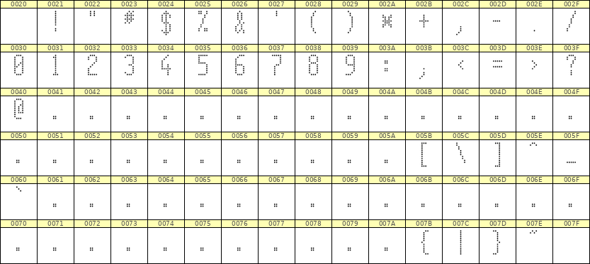 5×11数字点阵字体 ddN511AA0289