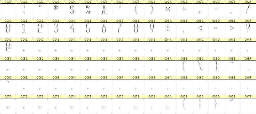 5×11数字点阵字体 ddN511AA0300