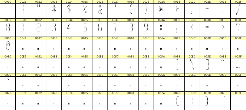 5×11数字点阵字体 ddN511AA0318