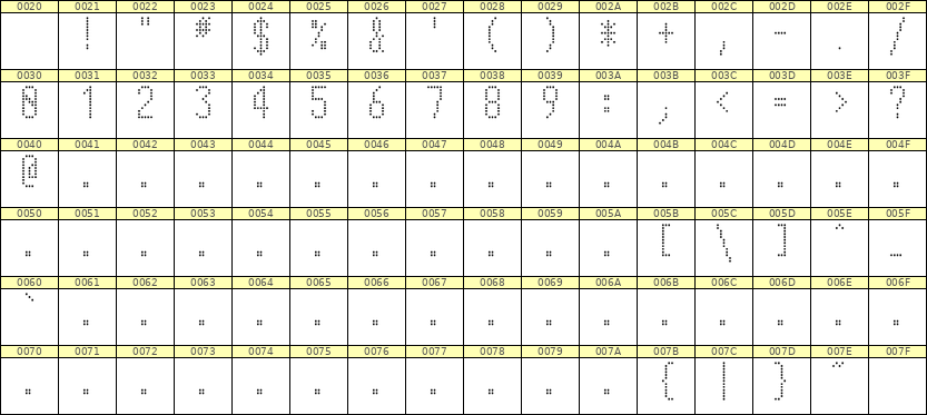 5×11数字点阵字体 ddN511AA0329