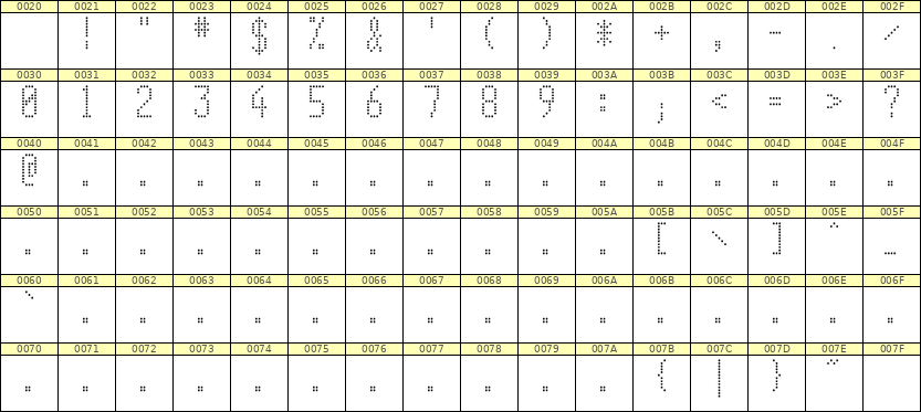 5×11数字点阵字体 ddN511AA0330