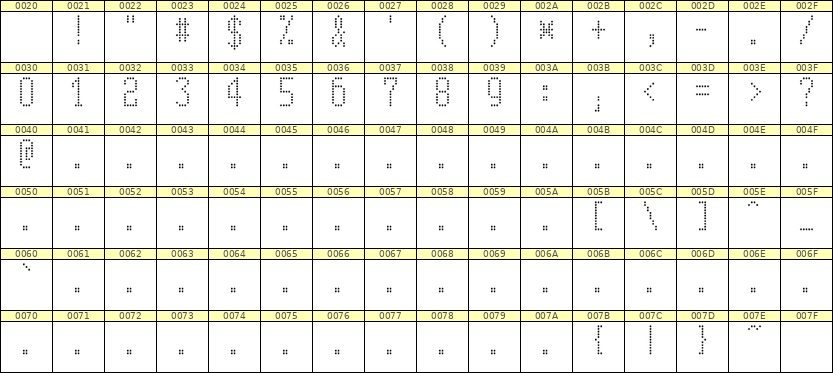 5×11数字点阵字体 ddN511AA0337
