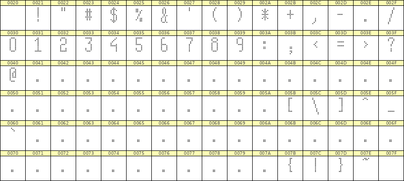 5×11数字点阵字体 ddN511AA0341