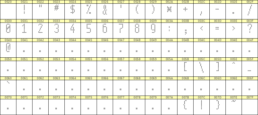 5×11数字点阵字体 ddN511AA0342