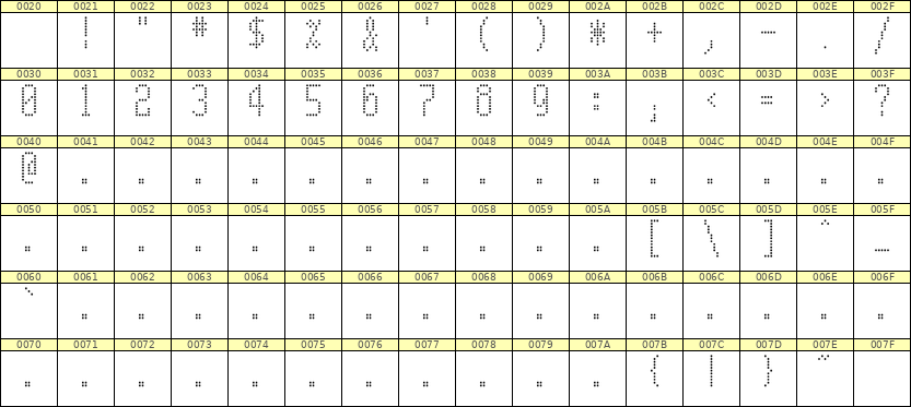 5×11数字点阵字体 ddN511AA0345