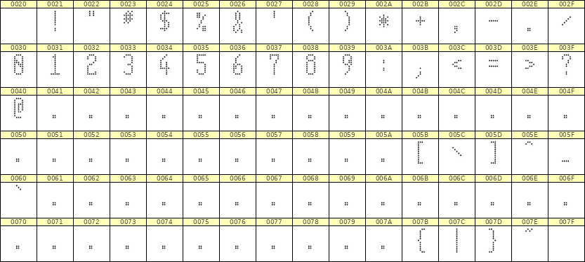 5×11数字点阵字体 ddN511AA0351