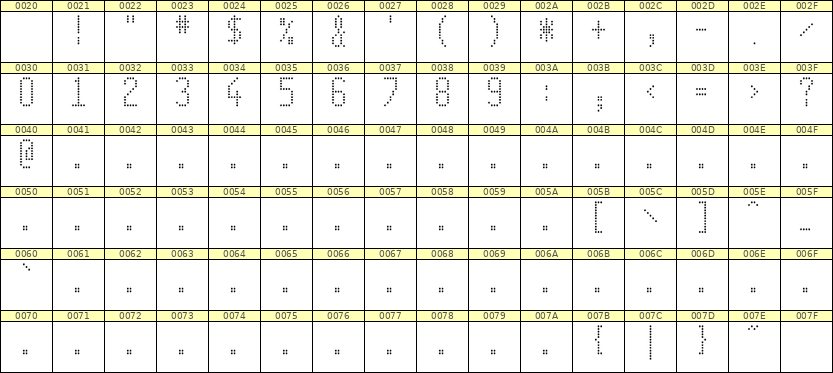 5×11数字点阵字体 ddN511AA0355