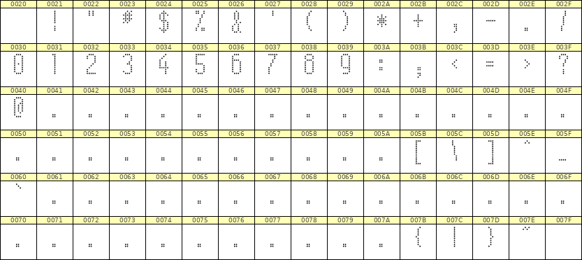5×11数字点阵字体 ddN511AA0360