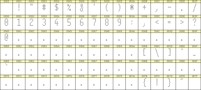 5×11数字点阵字体 ddN511AA0364