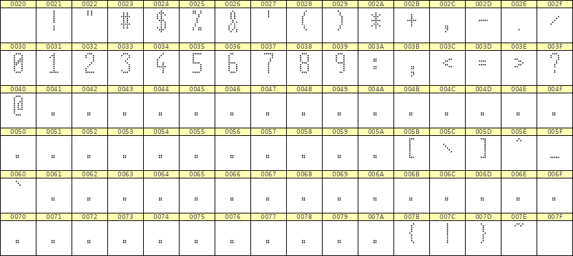 5×11数字点阵字体 ddN511AA0373