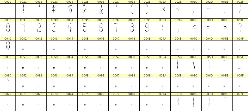 5×11数字点阵字体 ddN511AA0375