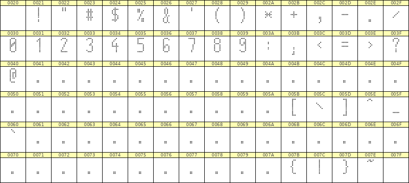 5×11数字点阵字体 ddN511AA0377