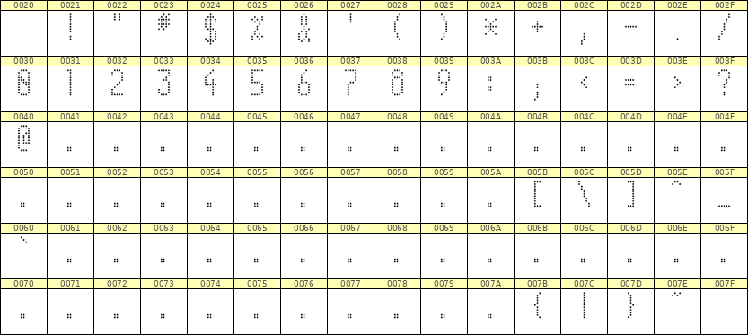 5×11数字点阵字体 ddN511AA0378