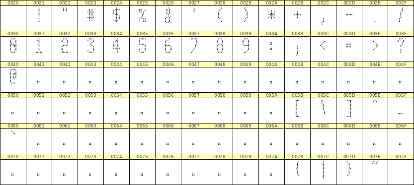 5×11数字点阵字体 ddN511AA0380