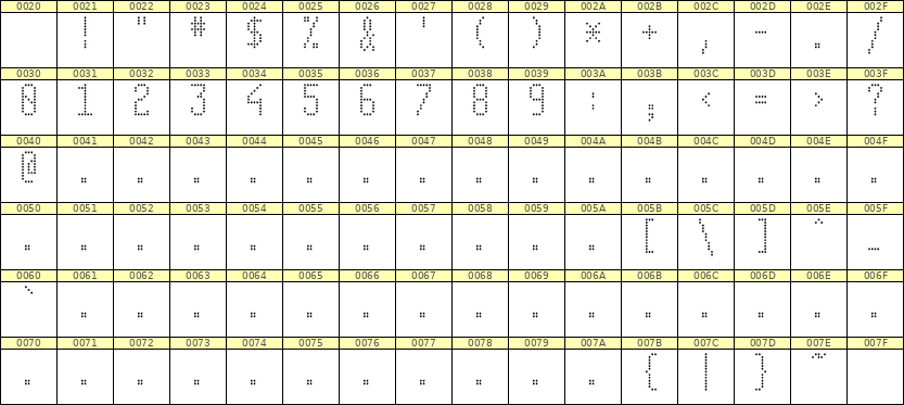 5×11数字点阵字体 ddN511AA0381