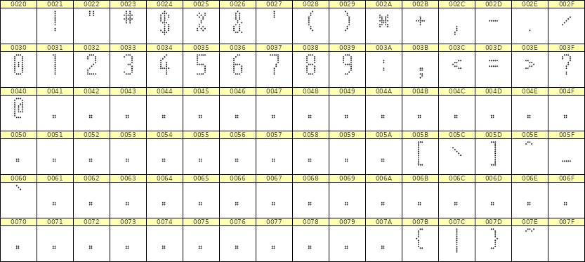 5×11数字点阵字体 ddN511AA0386