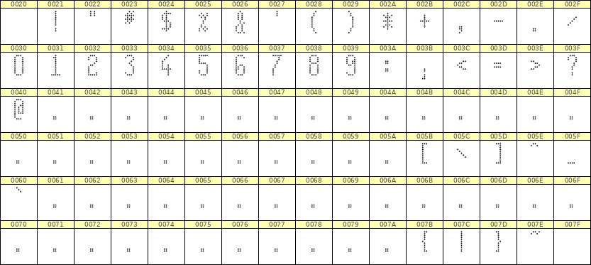 5×11数字点阵字体 ddN511AA0411