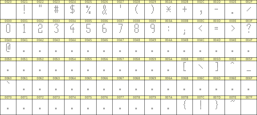 5×11数字点阵字体 ddN511AA0413