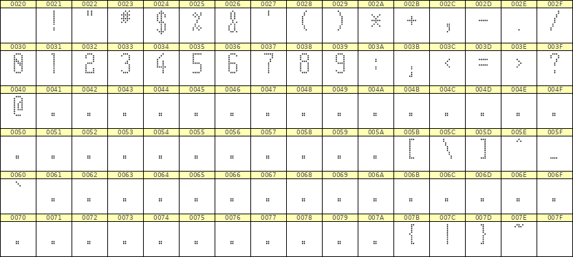 5×11数字点阵字体 ddN511AA0418