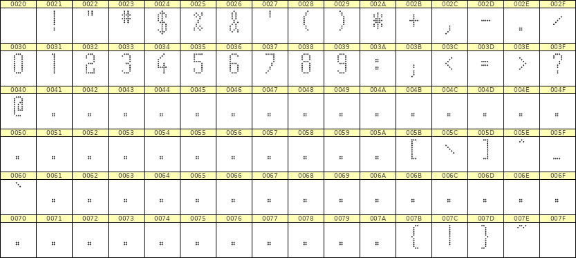 5×11数字点阵字体 ddN511AA0420