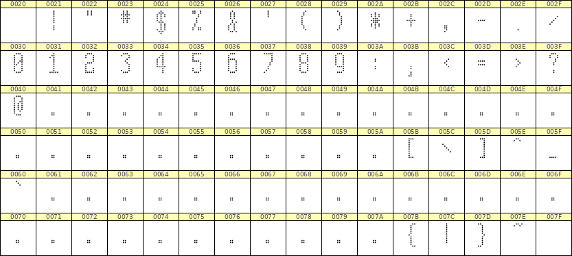 5×11数字点阵字体 ddN511AA0421