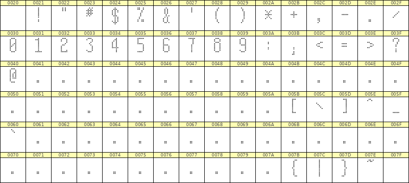5×11数字点阵字体 ddN511AA0422