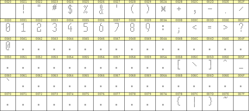 5×11数字点阵字体 ddN511AA0425