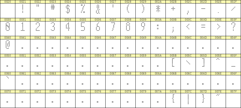 5×11数字点阵字体 ddN511AA0437