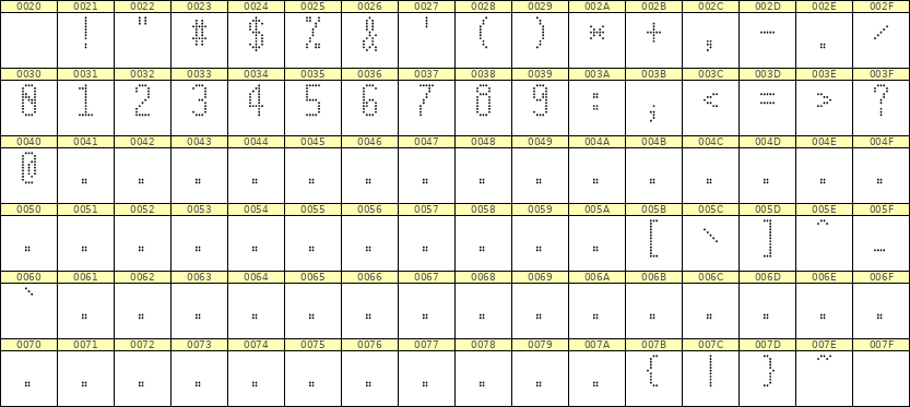 5×11数字点阵字体 ddN511AA0438