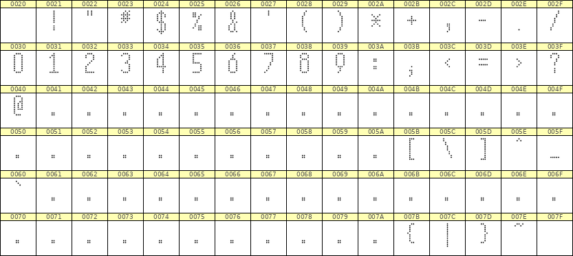 5×11数字点阵字体 ddN511AA0439