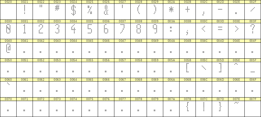 5×11数字点阵字体 ddN511AA0448