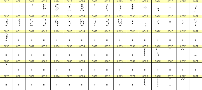 5×11数字点阵字体 ddN511AA0470