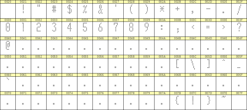 5×11数字点阵字体 ddN511AA0480