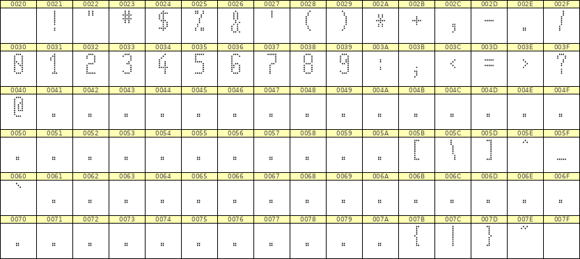 5×11数字点阵字体 ddN511AA0481