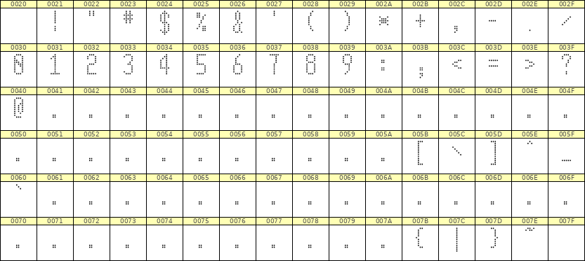 5×11数字点阵字体 ddN511AA0485