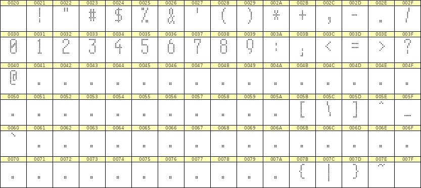 5×11数字点阵字体 ddN511AA0493