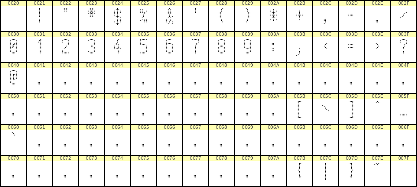5×11数字点阵字体 ddN511AA0499