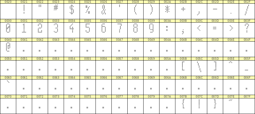 5×11数字点阵字体 ddN511AA0501