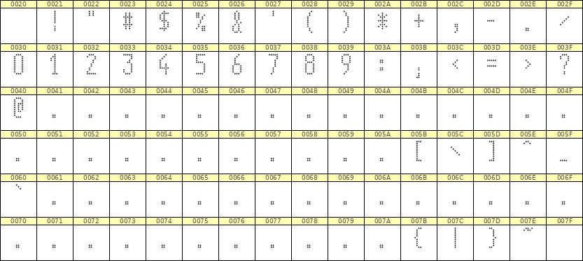 5×11数字点阵字体 ddN511AA0502